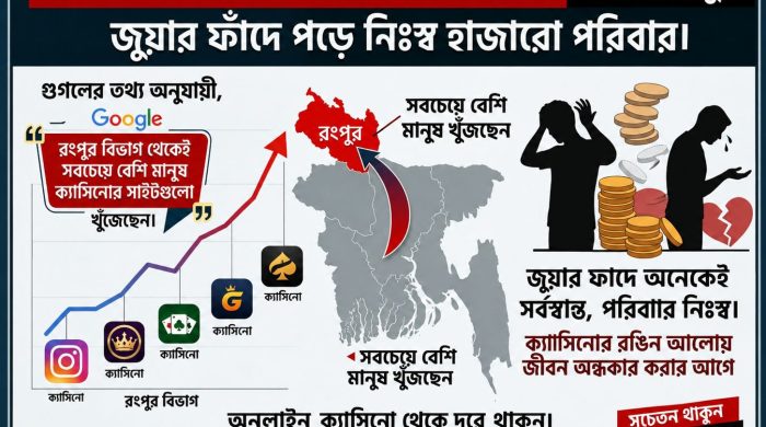 বেআইনি অনলাইন ক্যাসিনো: জুয়ার ফাঁদে নিঃস্ব হচ্ছে পরিবার!
